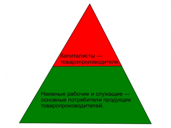 О неизбежности кризисов перепроизводства при капиталистическом способе производства. Или почему новый мировой, финансовый кризис, обязательно будет.