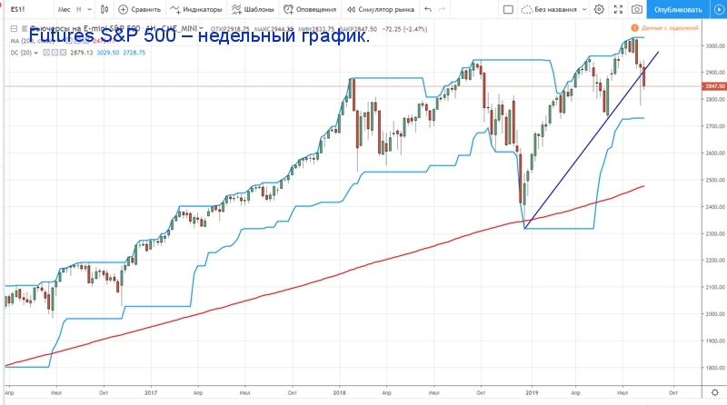 Смартлаб фьючерсы