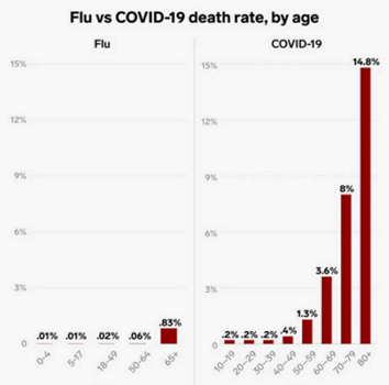 Covid 19 – это вам не грипп. Или разбор популярных заблуждений об этой инфекции