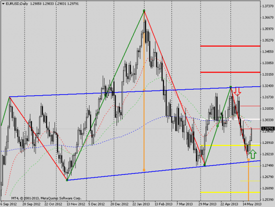 eurusd