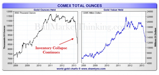 Как исчезает физическое золото- часть 2(график и таблица кто и сколько продал из usd 7,8 Billion)