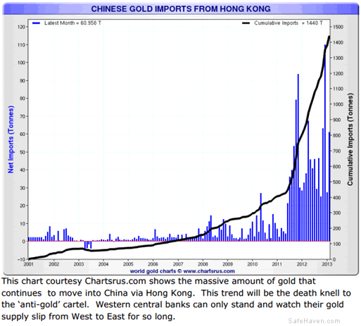 В Гонконге за три майских дня в магазинах золото закончилось,а Центральный банк Индии будет боротся с ажиотажем(график)