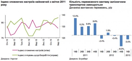 Хроника рецессии в Украине(для тех кому не безразлича и небезразлично)графики