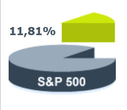 Эйфелева башня и рынки.Параболический рост в потребительском SPDR XLY(11,8% доля в SP 500 )графики.