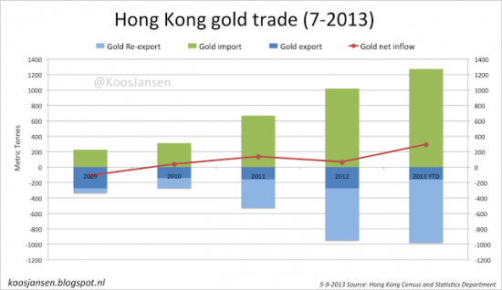 Физ.золото глобальный транзит:Великобритания-Швейцария-Гонконг-Китай(графики)Ротшильды:золотой стандарт грядет?