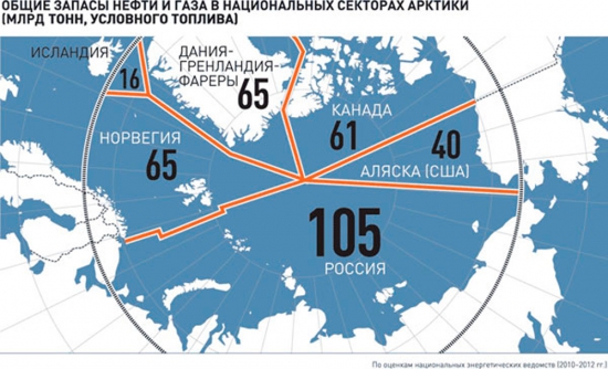 Запасы нефти и газа в Арктике