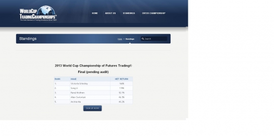 2013 World Cup Championship of Futures Trading®