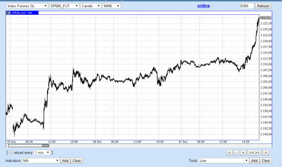 SP500 -2230 !!!!