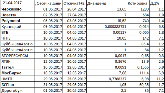 Дивиденды2017.Башнефть: 164 рубля утка или нет