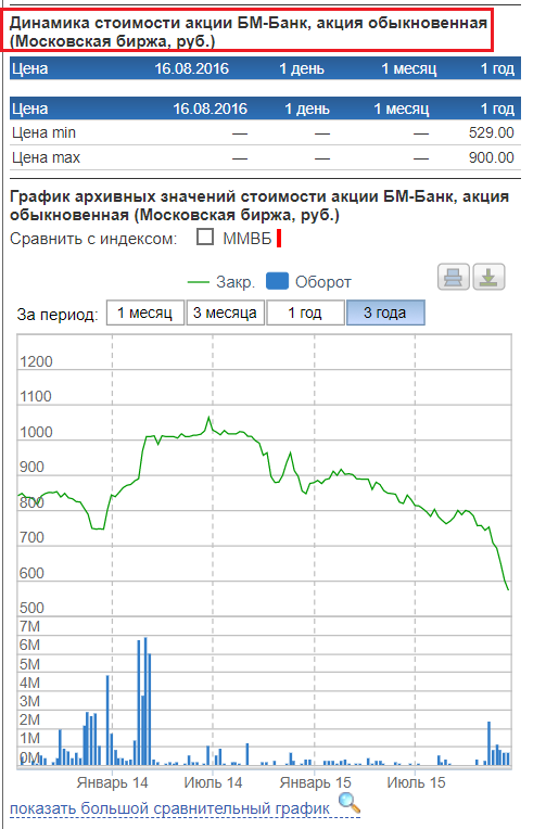 Дивиденды2017.ОМПК, ВТБ и Сбербанк