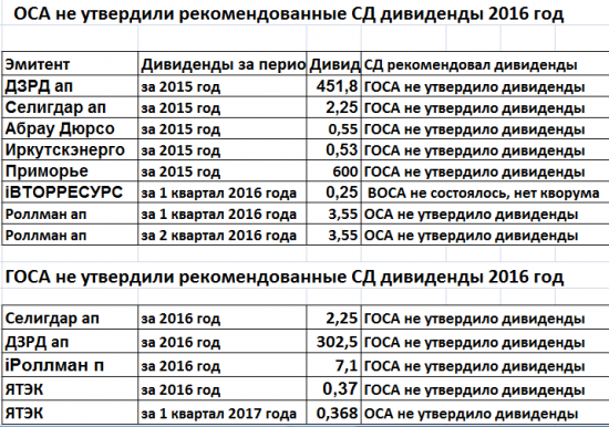 Дивиденды2018.