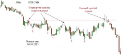 История повторяется. EUR/USD