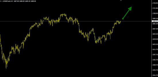 S&P500 покупка ( 75% вероятность роста ).