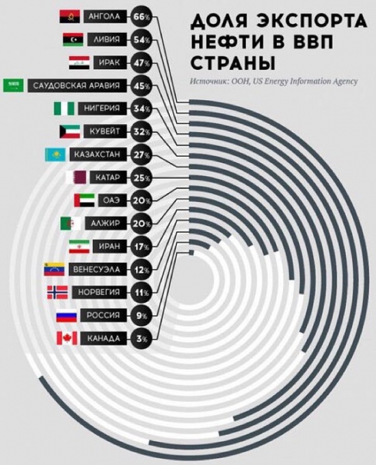 ВВП и бюджет России для трейдера.