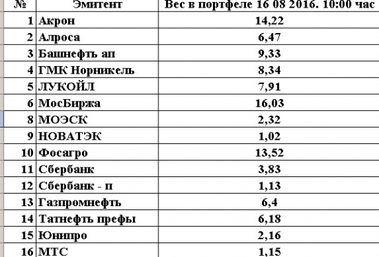 Этот ЛОНГ песней зовётся: в противофазе с индексом.