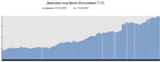 Всё так круто, что что-нибудь куплю.