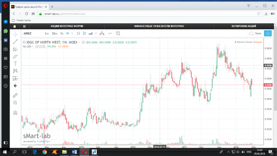 Хроники распроданного портфеля. Завершение покупок. 2015 год.