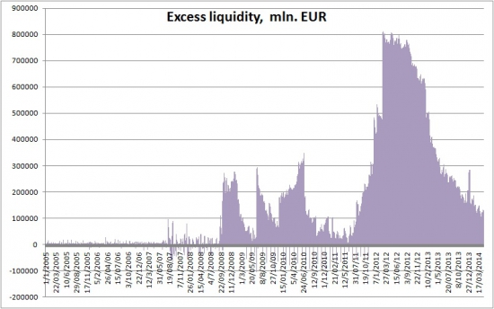 Евро на текущих уровнях: головоломка, спекуляция или что-то большее? Предстоящее решении по процентным ставкам