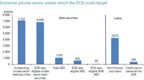 ЕЦБ в решимости... спасти банки от нового финансового кризиса, а не от дефляции в Еврозоне