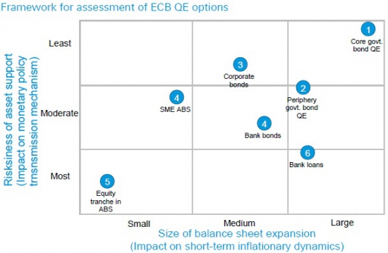 ЕЦБ в решимости... спасти банки от нового финансового кризиса, а не от дефляции в Еврозоне