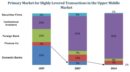 Фарширование "тушки" продолжается или беглый взгляд на high yield bond market and $HYG