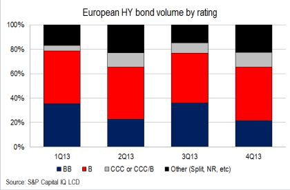 Фарширование "тушки" продолжается или беглый взгляд на high yield bond market and $HYG