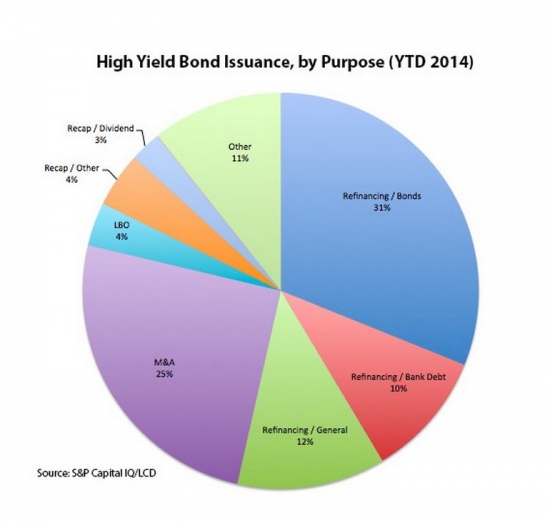 Фарширование "тушки" продолжается или беглый взгляд на high yield bond market and $HYG