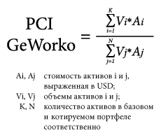 Новый подход к портфельному анализу и торговле - метод GeWorko