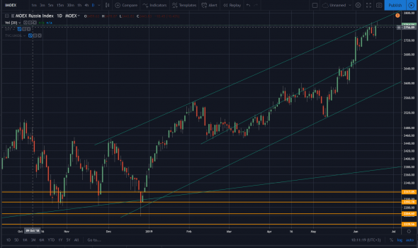 67 по нефти, 140 по Ри, 63000 по Си.