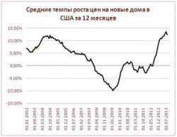 Дисбалансы, создаваемые сверхмягкой денежной политикой: теоретические риски и эмпирическая реальность