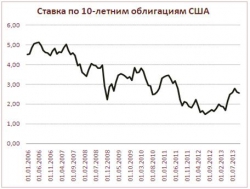 Дисбалансы, создаваемые сверхмягкой денежной политикой: теоретические риски и эмпирическая реальность