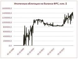 Дисбалансы, создаваемые сверхмягкой денежной политикой: теоретические риски и эмпирическая реальность