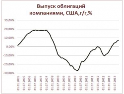 Дисбалансы, создаваемые сверхмягкой денежной политикой: теоретические риски и эмпирическая реальность