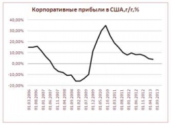 Дисбалансы, создаваемые сверхмягкой денежной политикой: теоретические риски и эмпирическая реальность