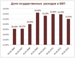 Дисбалансы, создаваемые сверхмягкой денежной политикой: теоретические риски и эмпирическая реальность