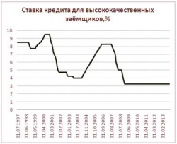 Дисбалансы, создаваемые сверхмягкой денежной политикой: теоретические риски и эмпирическая реальность