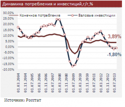 Макроэкономика России: Выбор экономической стратегии для российского правительства в 2014 году ограничен