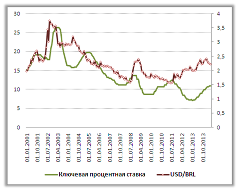 Сальдо торгового баланса России должно способствовать укреплению рубля, что позволит ЦБ вернуть низкие ставки