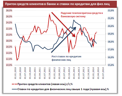 Встряска денежной системы России после конфликта с Украиной продлит замедление в экономике