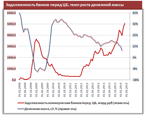 Встряска денежной системы России после конфликта с Украиной продлит замедление в экономике