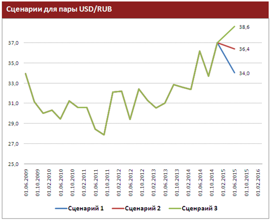 Справедливы ли исторические минимумы российского рубля с фундаментальной точки зрения?