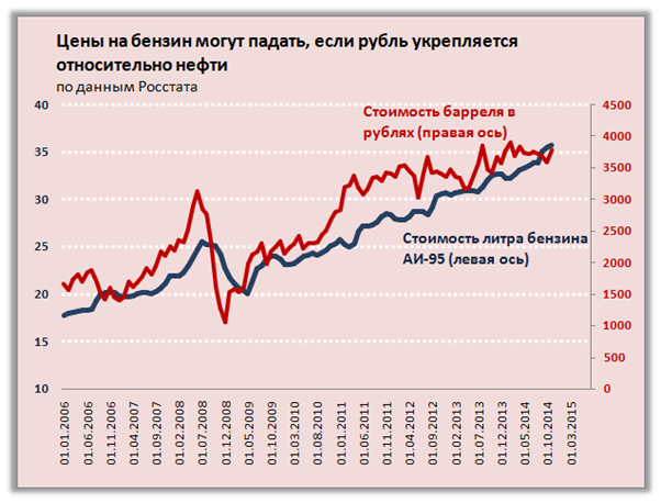 Рост цен факты