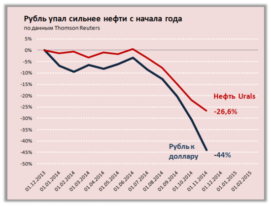 Рост цен на бензин в России: противоречия Адаму Смиту нет