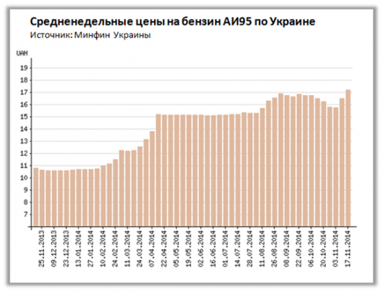 Рост цен на бензин в России: противоречия Адаму Смиту нет