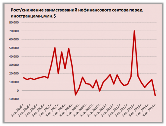 Рубль в новой реальности: отступление по всем статьям платёжного баланса