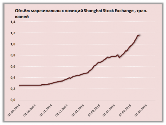 Год дракона: действия ЦБ и иррациональный оптимизм двигают китайский фондовый рынок вверх