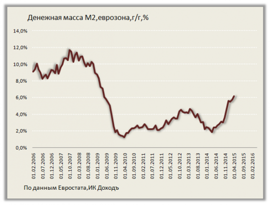 Денежная политика будущего: инфляции здесь не место