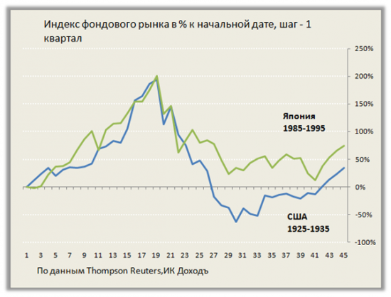 Денежная политика будущего: инфляции здесь не место