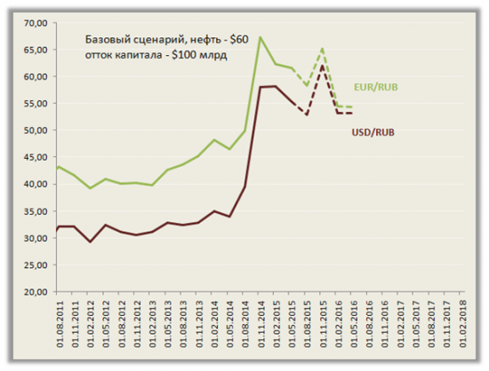 Платёжный баланс и рубль: отток капитала из-за финансовых санкций вновь угрожает стабильности российской валюты