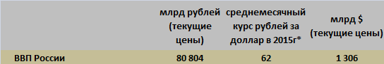 Правда ли, что ВВП крупнейшей китайской провинции больше ВВП России?